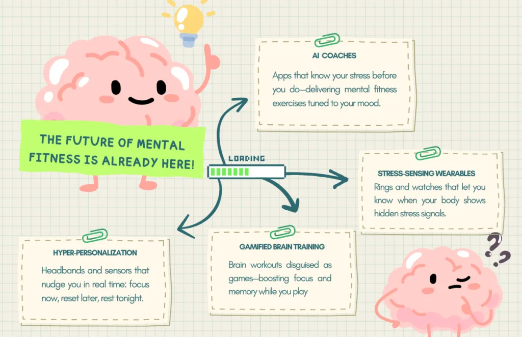 Four Components of Mental Fitness and the future of mental fitness infographic