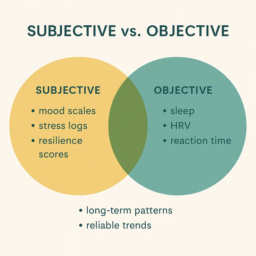 measure mental fitness infographic