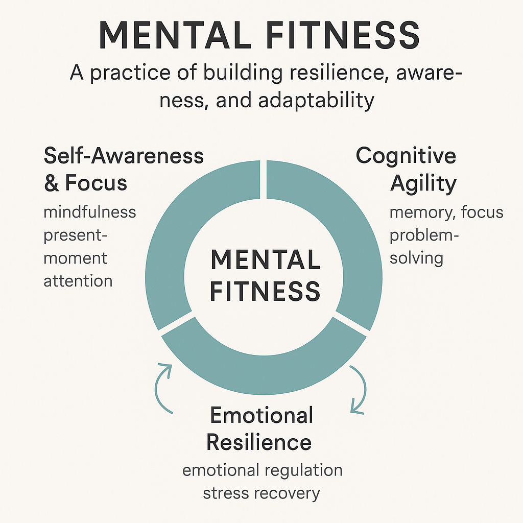 infographic mental fitness definition infographic
