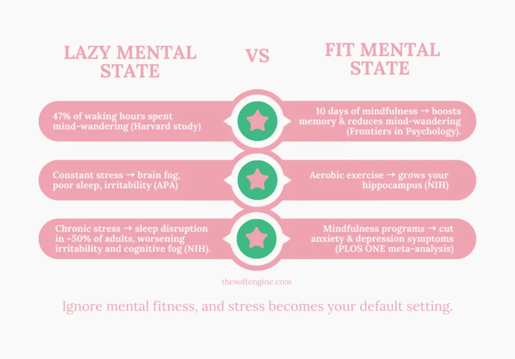 Build Mental fitness The Soft Engine Comparison Table