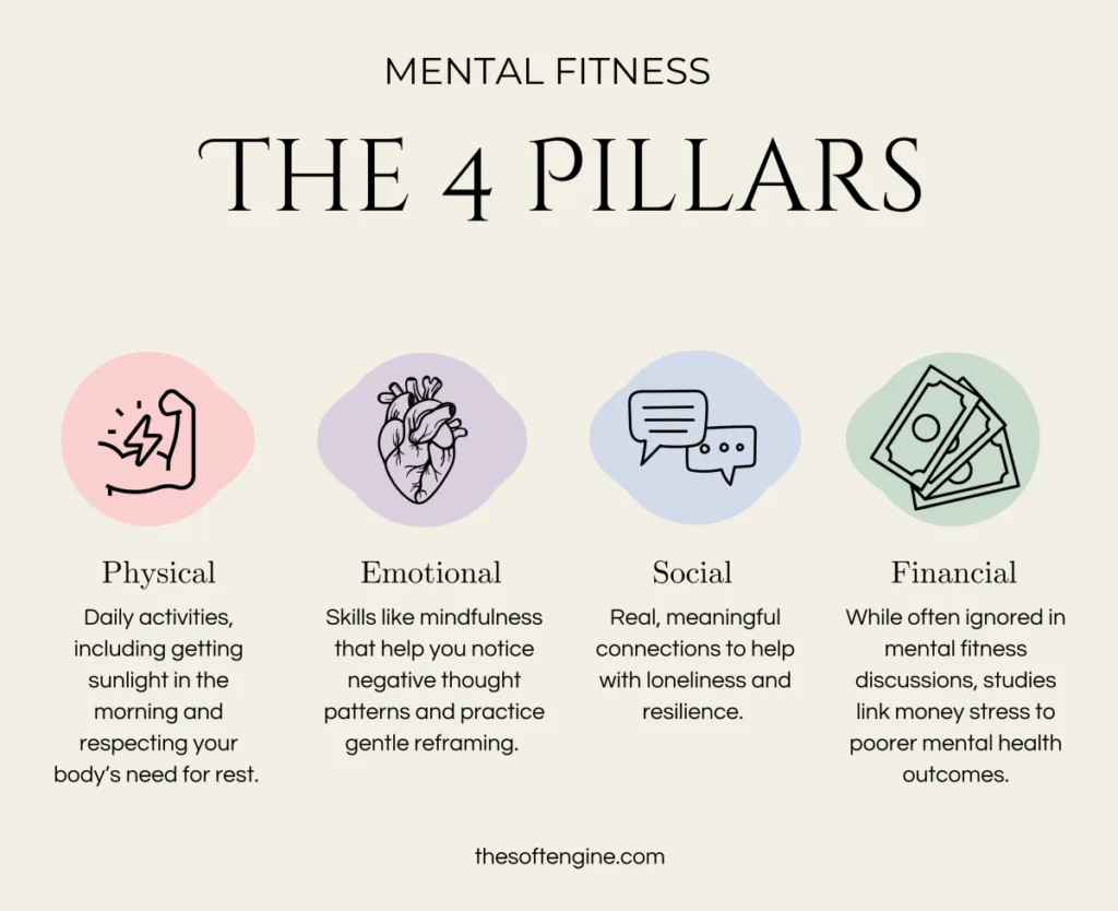Pillars of mental fitness vs mental health