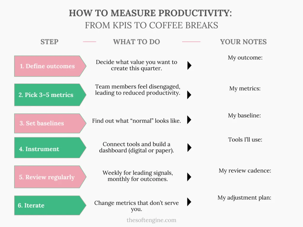 Measure Productivity Downloadable 