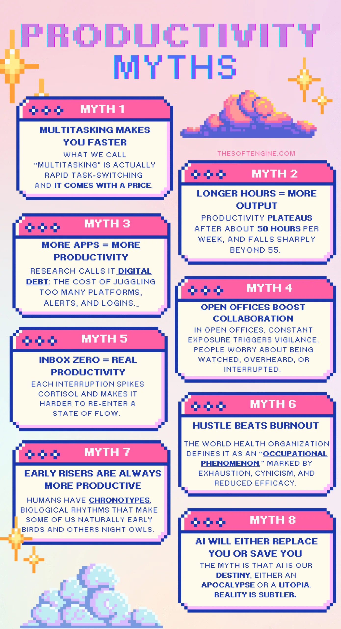 Productivity Myths Infographic