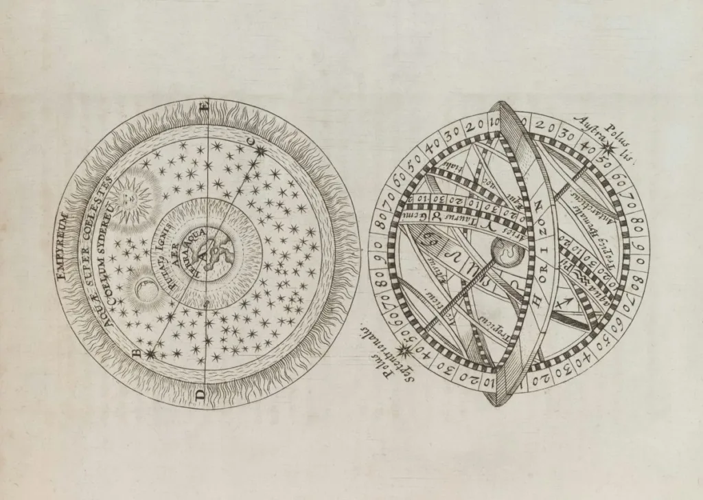 The History Of Productivity