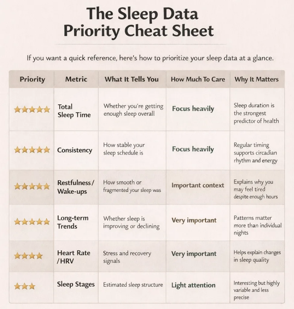 The Sleep Data Priority Cheat Sheet