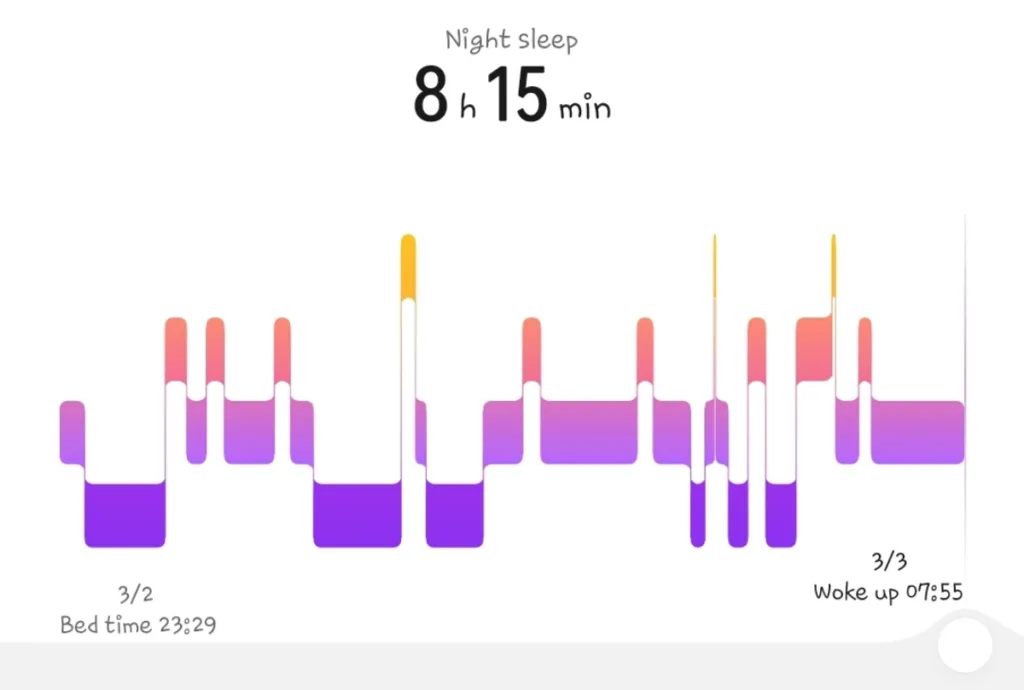 understanding sleep tracker results
