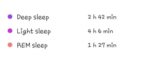 understanding sleep tracker results